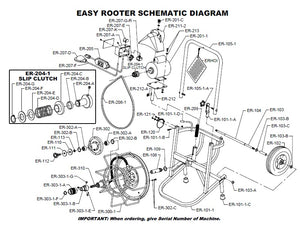 Slip clutch for Easy Rooter