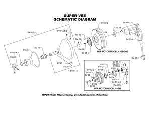cable grippers for SuperVee -2 required